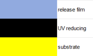 UV Viscosity Reducing Film